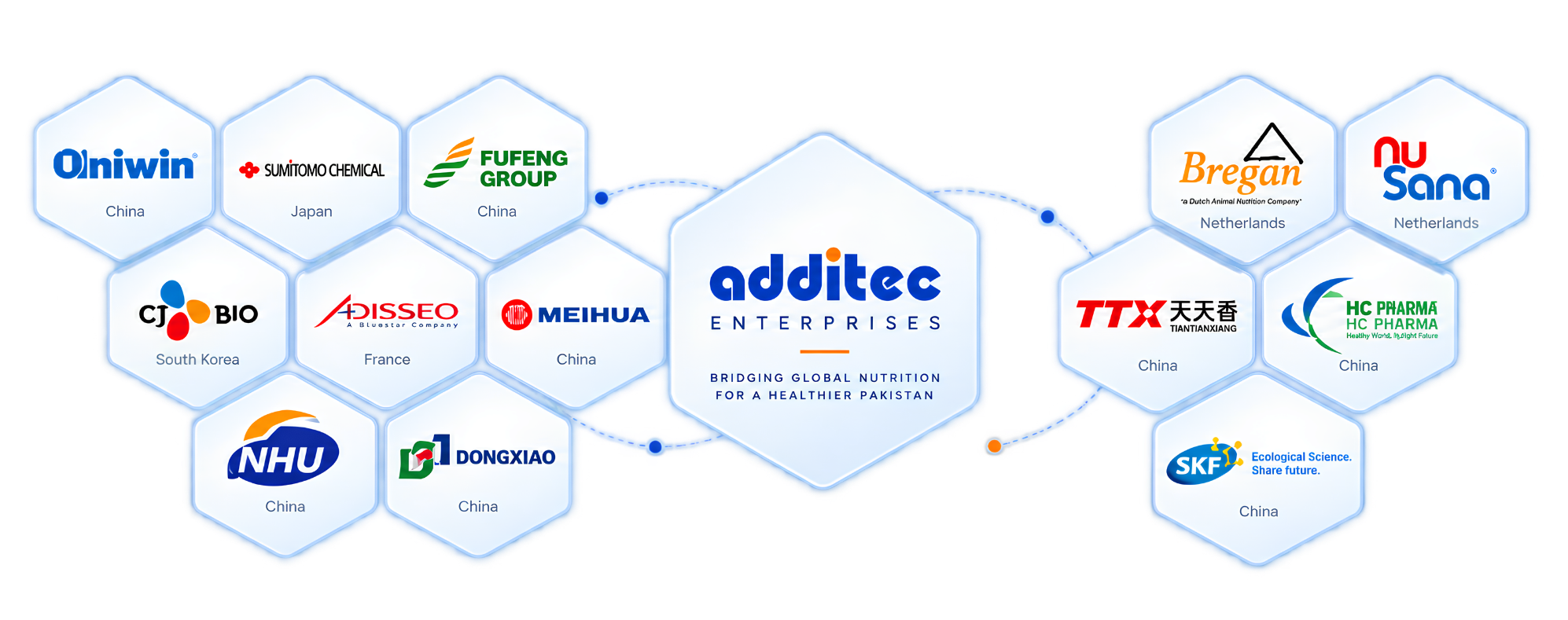 Additec Enterprises global partner network